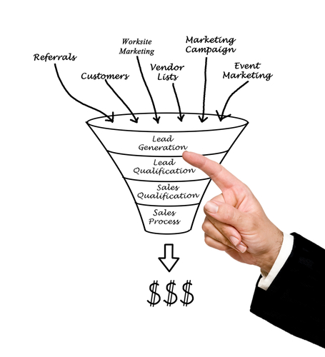 sales funnel