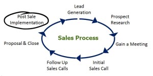 Sales Process (Follow Up)